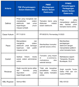 Tabel Perbedaan PSE, PMSE, dan PPMSE