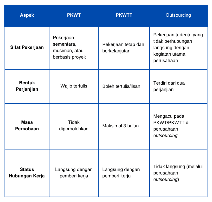 Tabel Kesimpulan Perbedaan